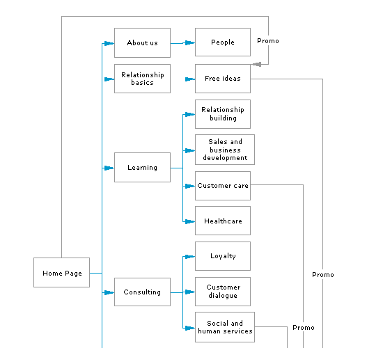 Heyzeus :: Example :: High-level Flow Chart